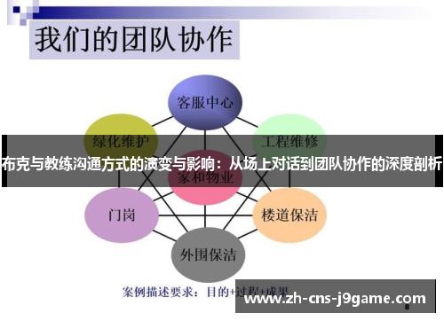 布克与教练沟通方式的演变与影响：从场上对话到团队协作的深度剖析