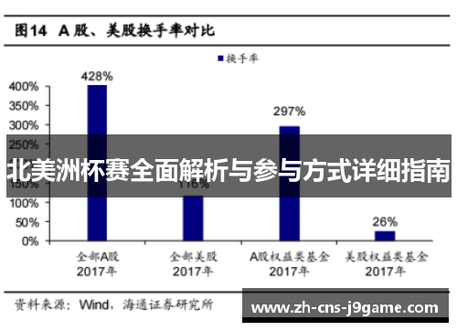 北美洲杯赛全面解析与参与方式详细指南 北美洲杯赛全面解析与参与方式详细指南