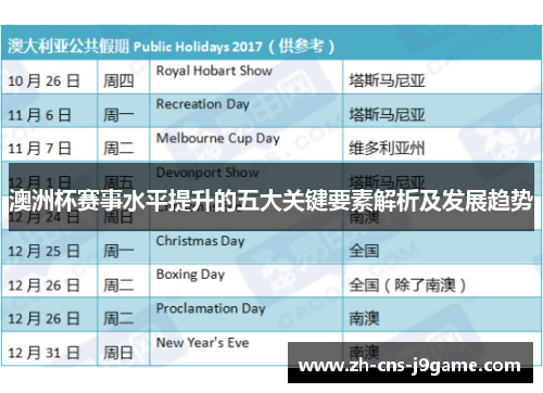 澳洲杯赛事水平提升的五大关键要素解析及发展趋势 澳洲杯赛事水平提升的五大关键要素解析及发展趋势
