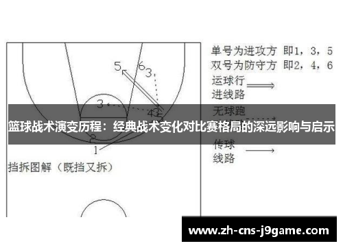 篮球战术演变历程：经典战术变化对比赛格局的深远影响与启示