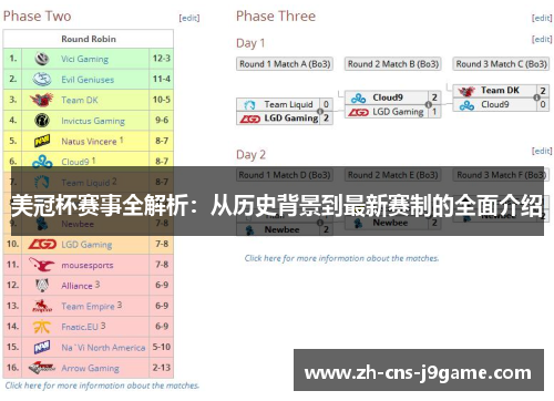 美冠杯赛事全解析:从历史背景到最新赛制的全面介绍 美冠杯赛事全解析:从历史背景到最新赛制的全面介绍