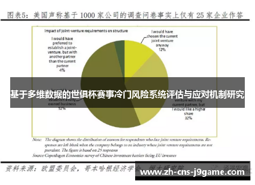 基于多维数据的世俱杯赛事冷门风险系统评估与应对机制研究
