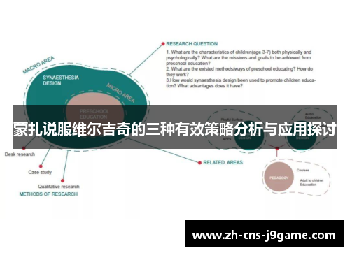 蒙扎说服维尔吉奇的三种有效策略分析与应用探讨